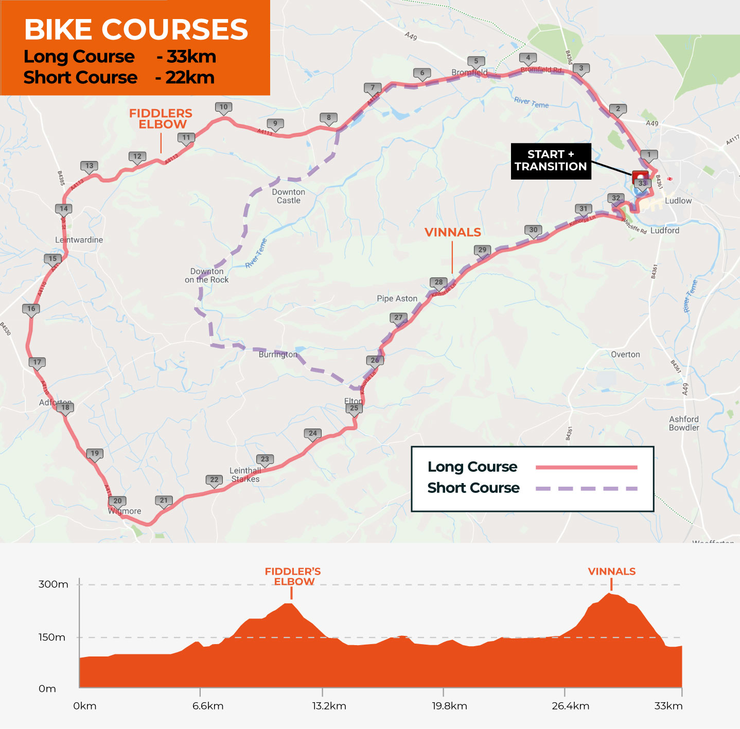 Storm the castle bike courses